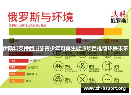 伊斯科支持西班牙青少年可再生能源项目推动环保未来