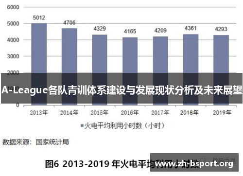 A-League各队青训体系建设与发展现状分析及未来展望