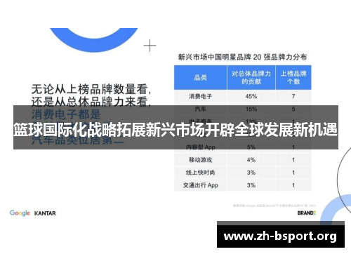 篮球国际化战略拓展新兴市场开辟全球发展新机遇