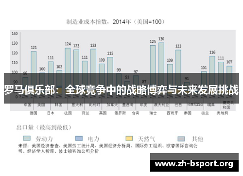 罗马俱乐部：全球竞争中的战略博弈与未来发展挑战