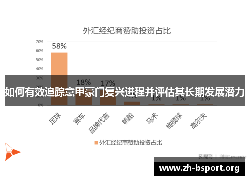 如何有效追踪意甲豪门复兴进程并评估其长期发展潜力