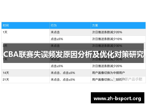 CBA联赛失误频发原因分析及优化对策研究