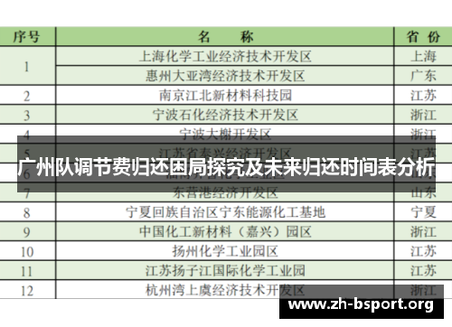 广州队调节费归还困局探究及未来归还时间表分析