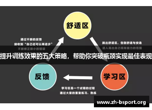 提升训练效果的五大策略，帮助你突破瓶颈实现最佳表现