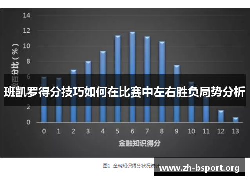 班凯罗得分技巧如何在比赛中左右胜负局势分析