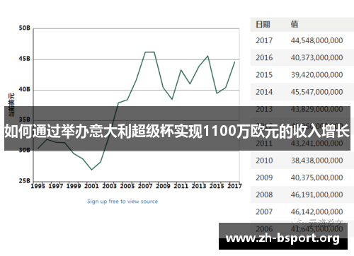 如何通过举办意大利超级杯实现1100万欧元的收入增长