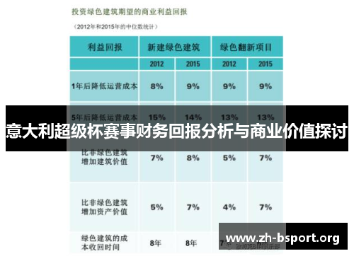 意大利超级杯赛事财务回报分析与商业价值探讨