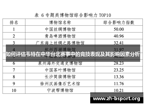 如何评估韦特在中华台北赛事中的竞技表现及其影响因素分析