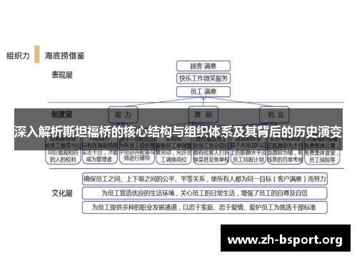 深入解析斯坦福桥的核心结构与组织体系及其背后的历史演变