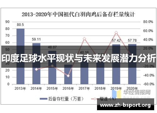 印度足球水平现状与未来发展潜力分析