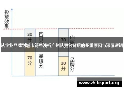 从企业品牌到城市符号浅析广州队更名背后的多重原因与深层逻辑