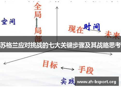 苏格兰应对挑战的七大关键步骤及其战略思考