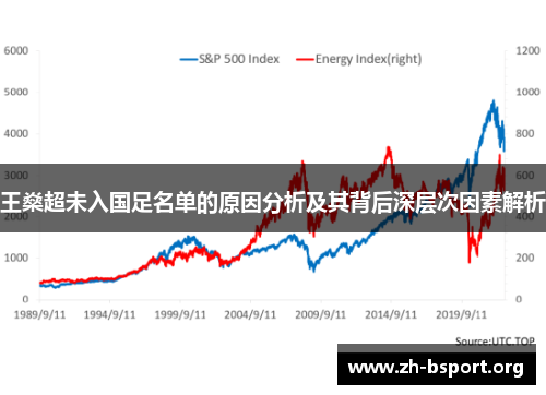 王燊超未入国足名单的原因分析及其背后深层次因素解析 王燊超未入国足名单的原因分析及其背后深层次因素解析