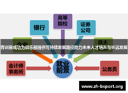 青训营成功为俱乐部提供可持续发展路径助力未来人才培养与长远发展