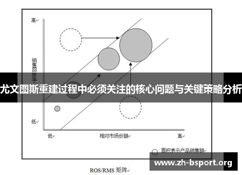 尤文图斯重建过程中必须关注的核心问题与关键策略分析